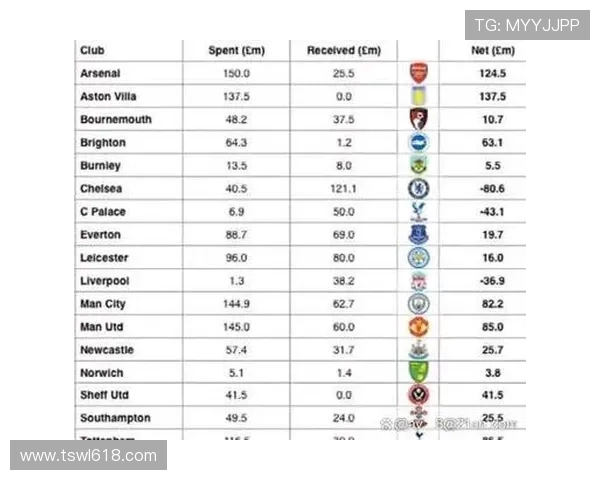 曼城五连冠成就英超历史新纪录 霸主地位再度巩固